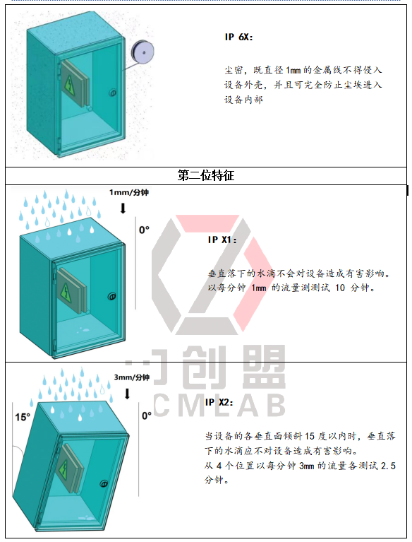 IP防塵防水設(shè)備有哪些？