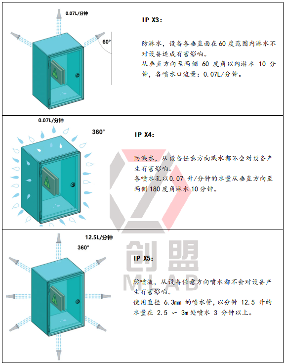 IP防塵防水設(shè)備有哪些？