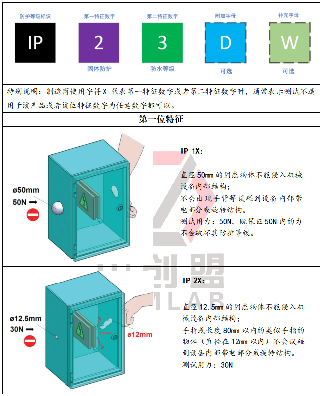 IP防塵防水設(shè)備有哪些？
