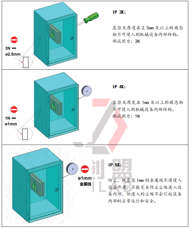 IP防塵防水設(shè)備有哪些？
