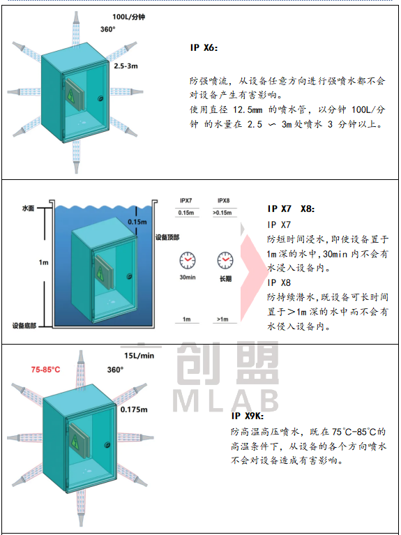 IP防塵防水設(shè)備有哪些？