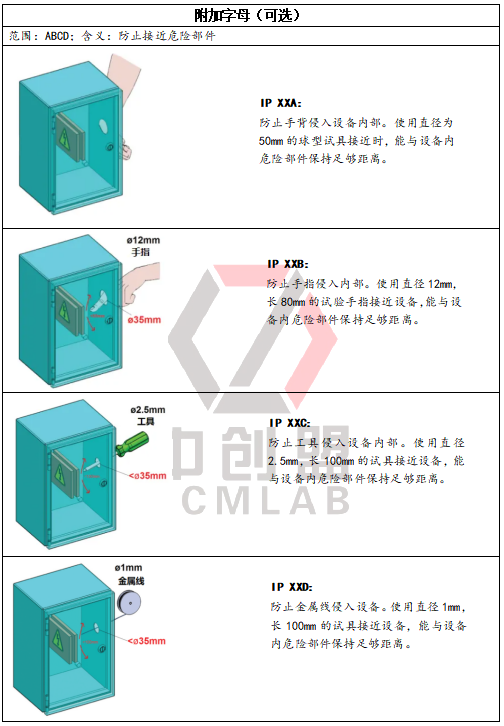 IP防塵防水設(shè)備有哪些？
