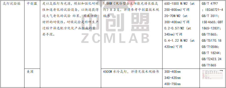 紫外燈氙燈鹵素燈碳弧燈設備的功能區(qū)別