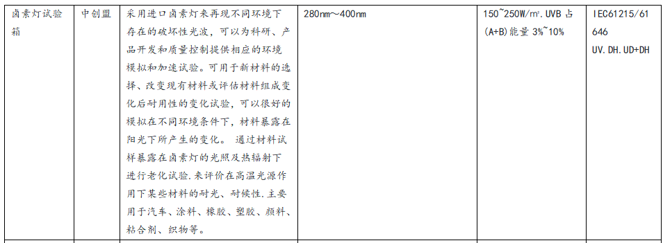 紫外燈氙燈鹵素燈碳弧燈設備的功能區(qū)別