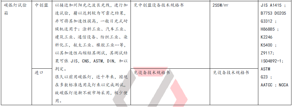 紫外燈氙燈鹵素燈碳弧燈設備的功能區(qū)別
