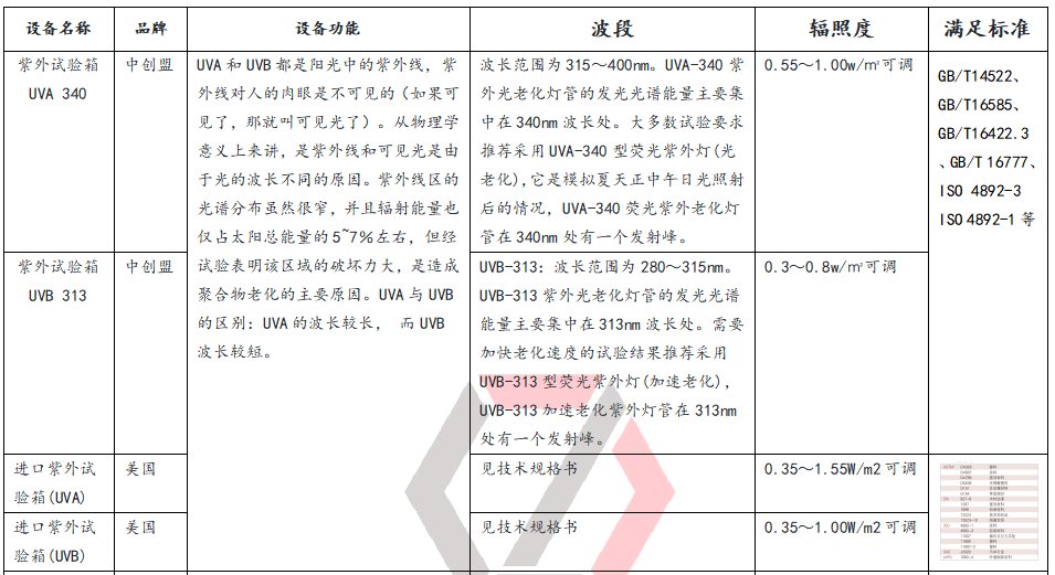 紫外燈氙燈鹵素燈碳弧燈設備的功能區(qū)別